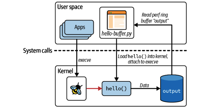 image-20230522111612212